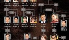 港剧同盟在线观看,在线重温经典，重温港剧魅力